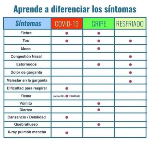 3414 - Guía útil para saber si tenemos coronavirus, gripe o un simple resfriado