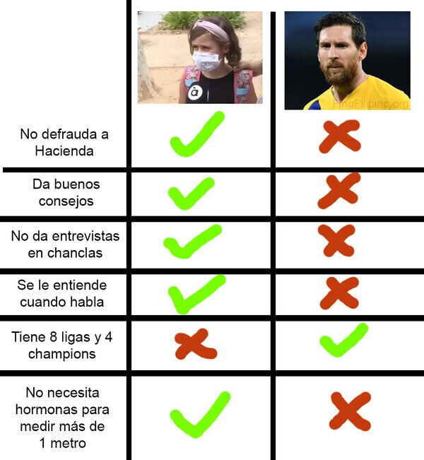 19758 - Comparativa entre la niña de la mascarilla y Leo Messi. Yo lo tendría clarísimo.