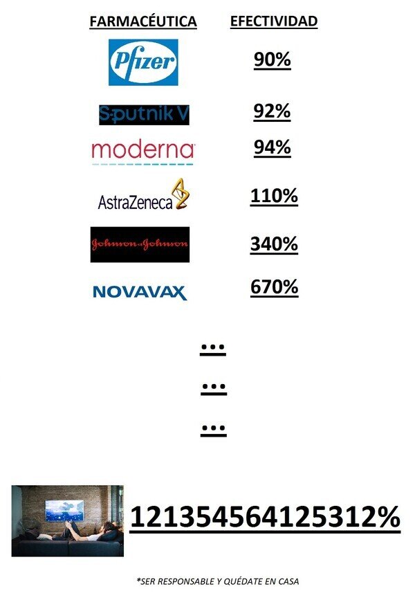 20802 - Efectividad contra el covid