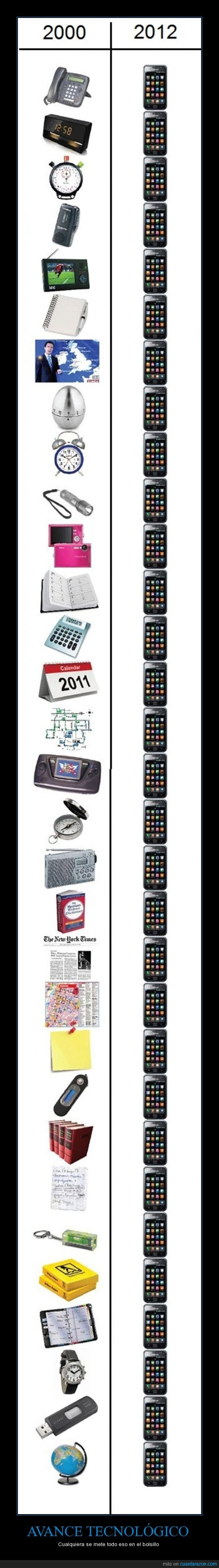 iPod,iPhone,Gadgets,antes,ahora