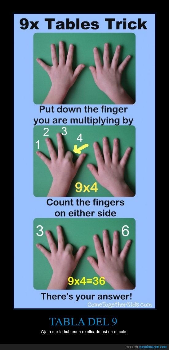 dedo,mano,tabla del 9,truco