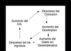 Enlace a ECONOMÍA BÁSICA