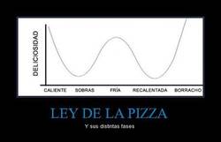 Enlace a LEY DE LA PIZZA