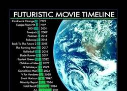 Enlace a LÍNEA DEL TIEMPO