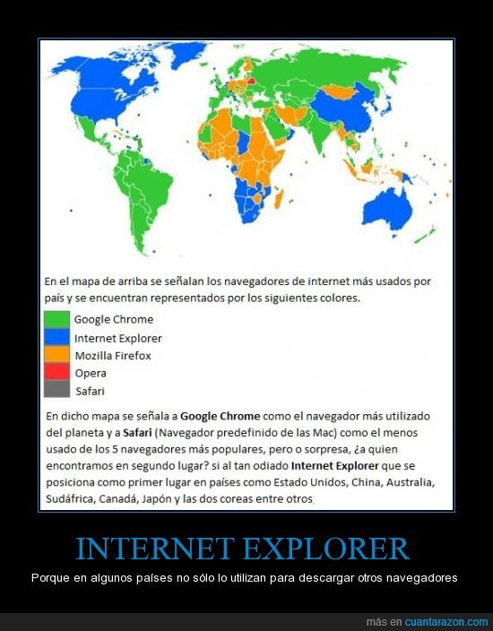 Chrome,Firefox,internet explorer,navegadores,opera,safari