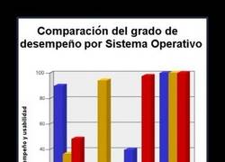 Enlace a SISTEMAS OPERATIVOS