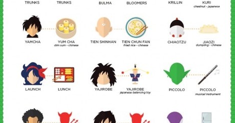 Verduras, platos chinos y ropa interior: de dónde vienen los nombres de los  personajes de Dragon