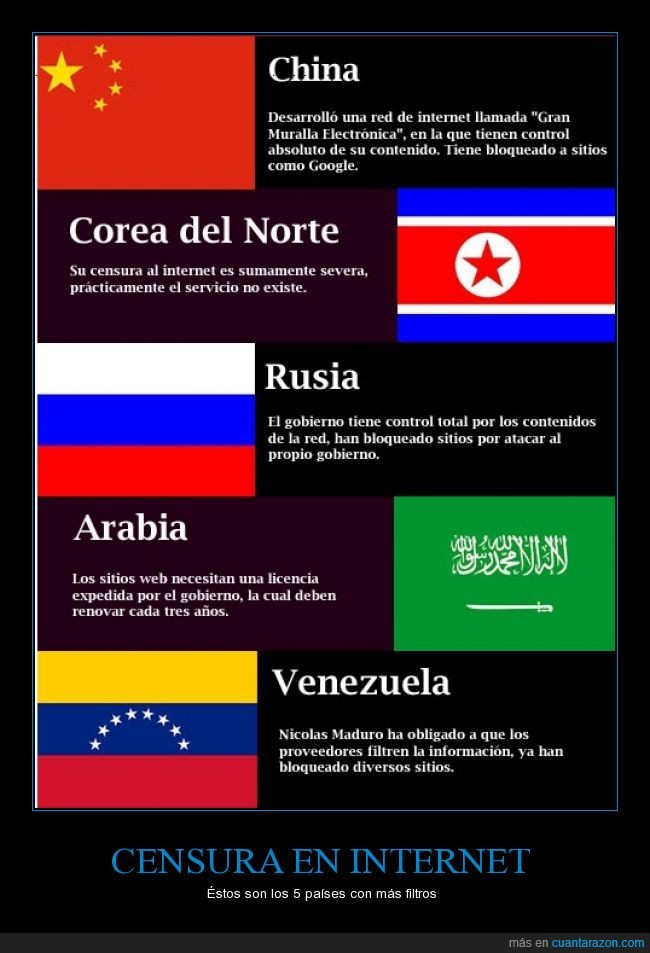 censura,internet,paises,expresión,venezuela,arabia,rusia,china,corea del norte
