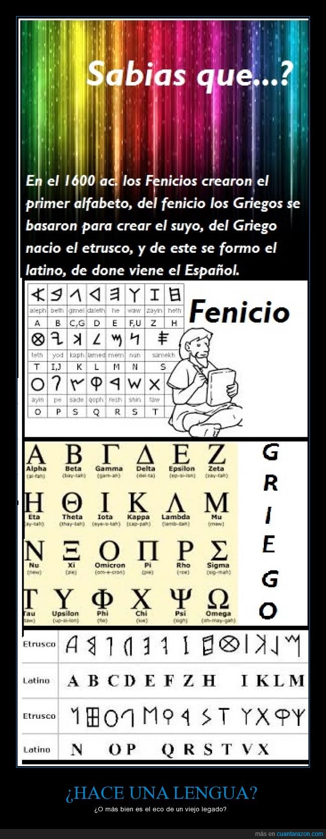 letra,etrusco,fenicio,legado,griego,Hispanohablantes,Latín,Idioma,Español
