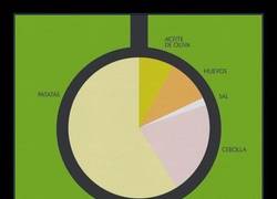 Enlace a RECETAS POR COLORES