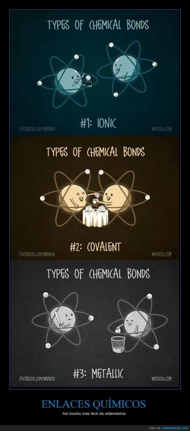 enlaces químicos,ionico,covalente,metálico,química,nerd