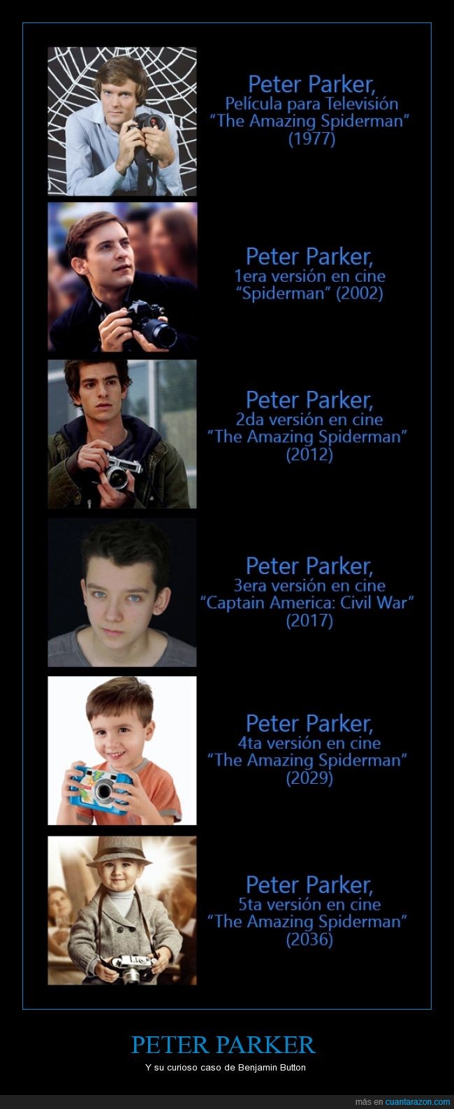 Spiderman,The amazing spiderman,hombre araña,Benjamin Button,Nicholas Hammond,Tobey Maguire,Andrew Garfield,Asa Butterfield,niño,joven,cada vez más joven