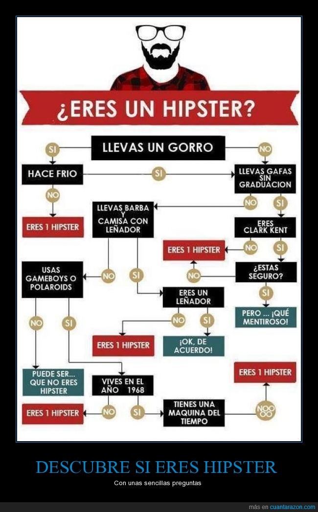 hipster,chart,pregunta,test,barba,leñador