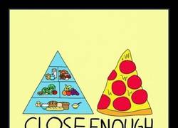 Enlace a Pirámide alimenticia = Pizza