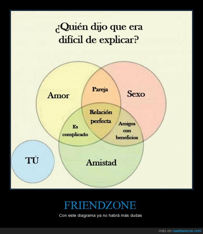 amor,diagrama,friendzone,amistad