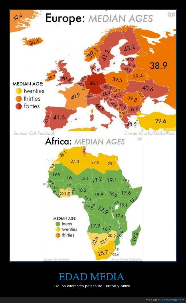 edad,media,edades,promedio,adolecente,veinte,treinta,Europa Africa