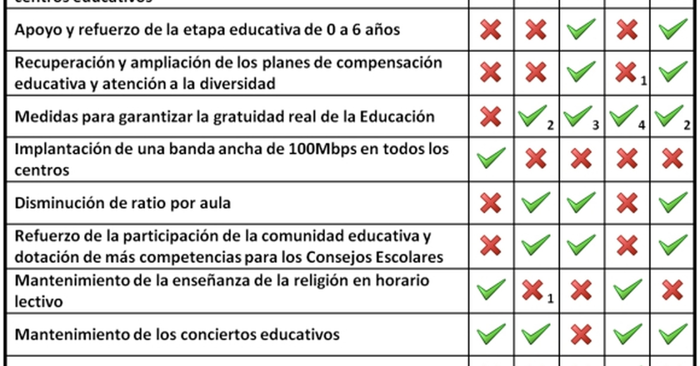 Como Hacer Una Tabla Comparativa En Power Point Biko - vrogue.co