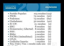 Enlace a ¿Sabías que el valor del voto no es siempre el mismo?