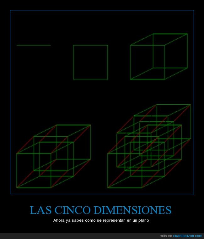 5 dimensiones,cartel,cubo