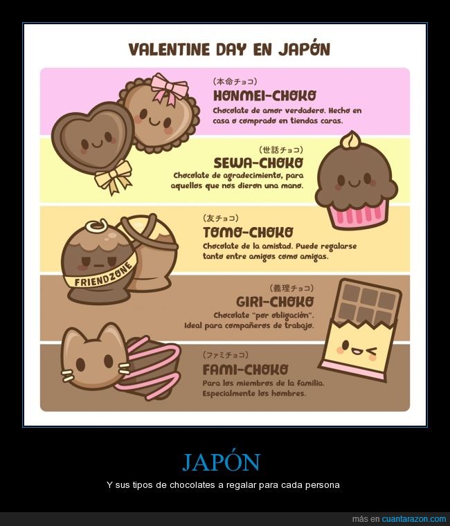 chocolate,Japón,friendzone,gato,costumbre,San Valentin cupcake,tipos