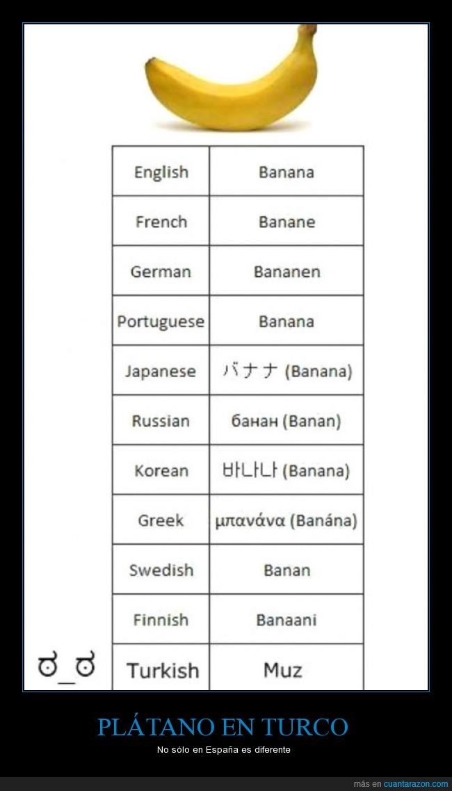 plátano,banana,españa,turquía,turco,muz,nombre,idiomas