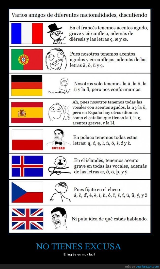 lenguaje,idiomas,símbolos