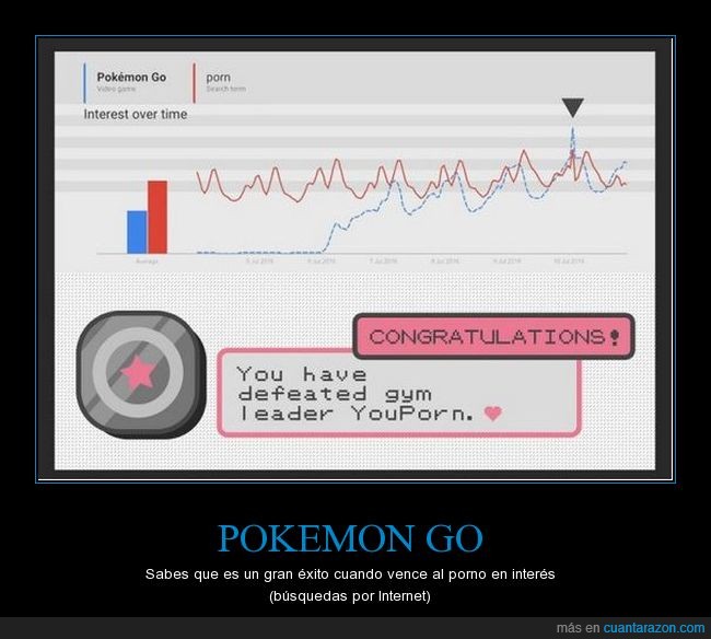 Pokemon Go,Internet,búsquedas,realidad aumentada,victoria