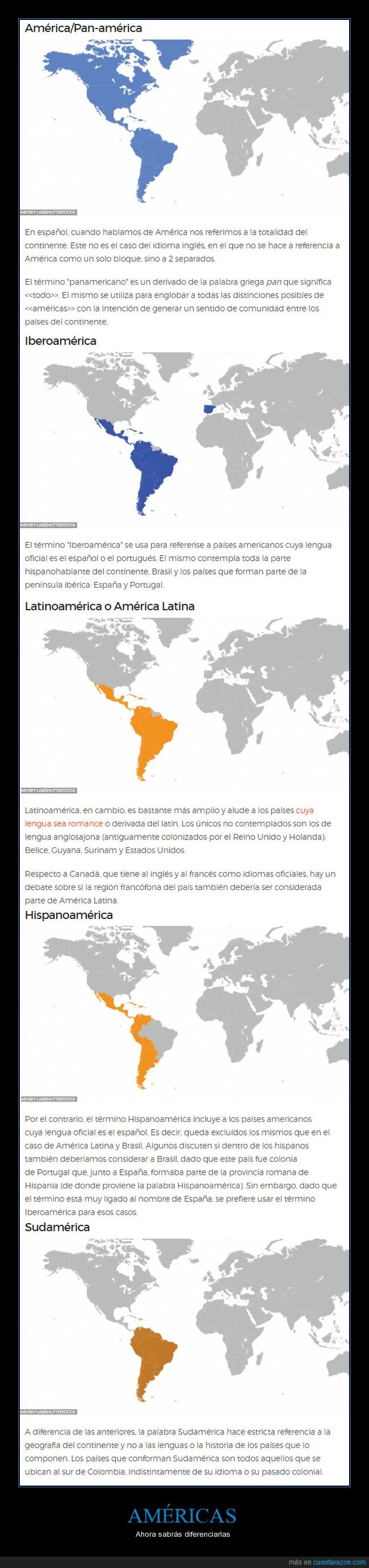 América,Latinoamérica,Iberoamérica,Panamérica,Hispanoamérica,Sudamérica,portugués,español