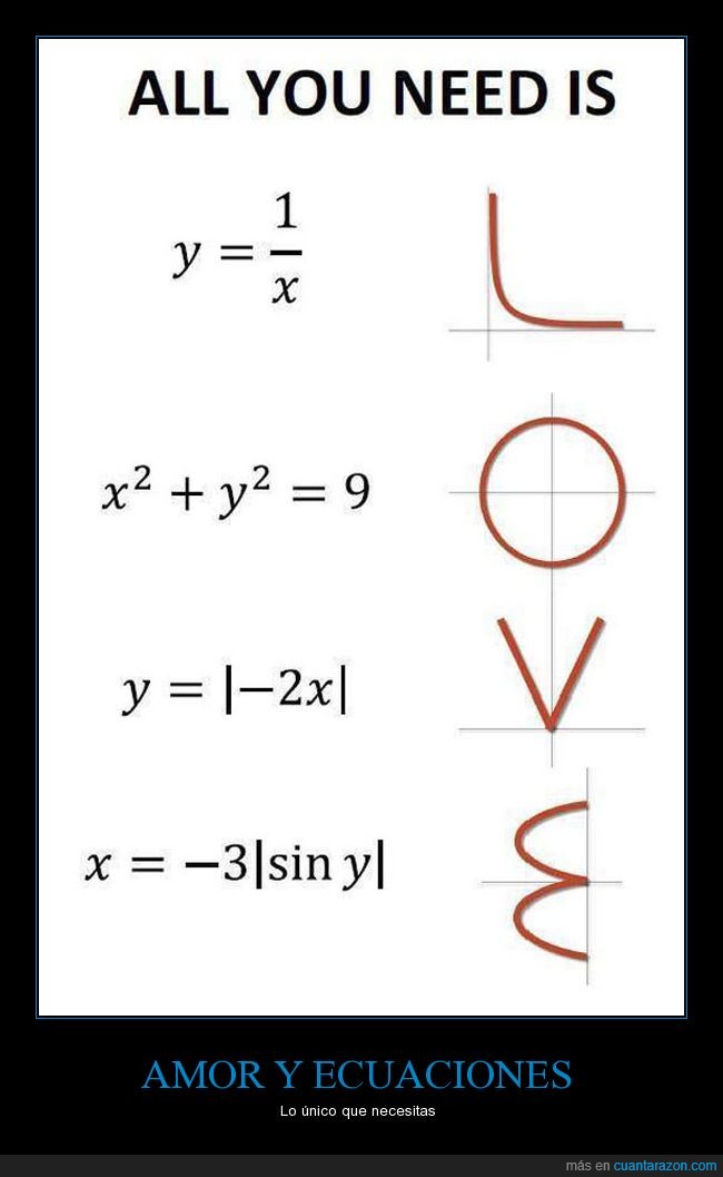 amor,ecuaciones,grafica