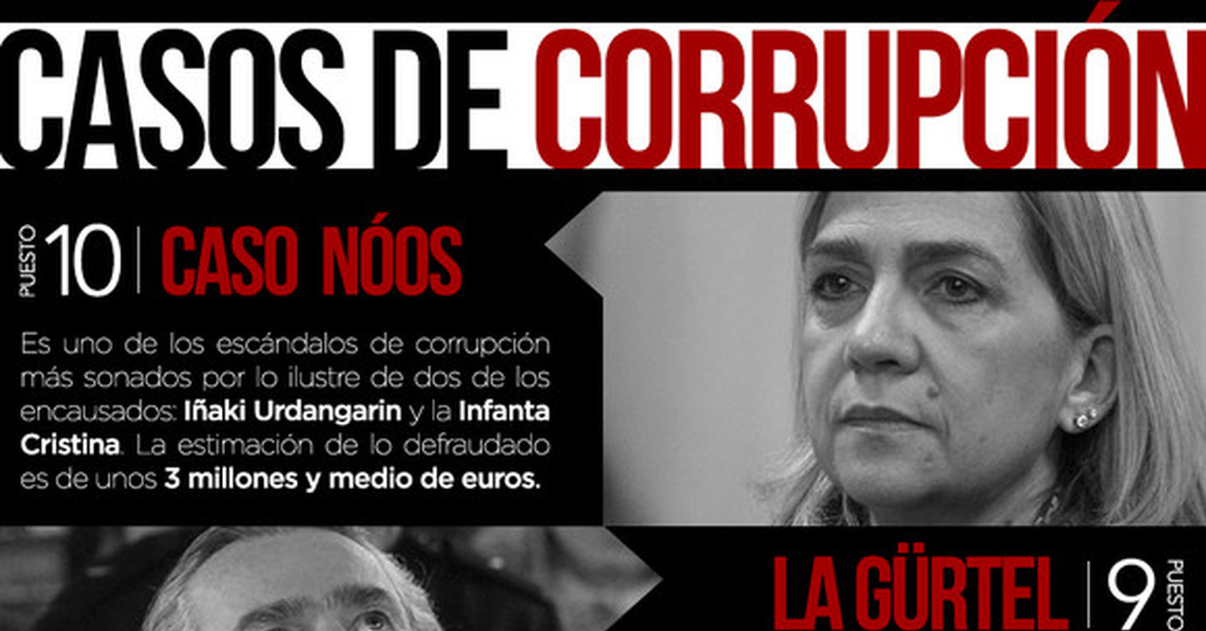 Casos De Corrupción En España Más Importantes