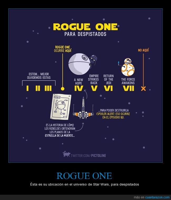 Star Wars,Pictoline,Rogue One