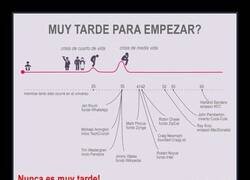 Enlace a Estos logros demuestran que nunca es tarde para triunfar en esta vida