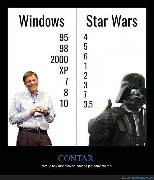Anakin.,conteo,Darth Vader,letras,microsoft,números,Star Wars