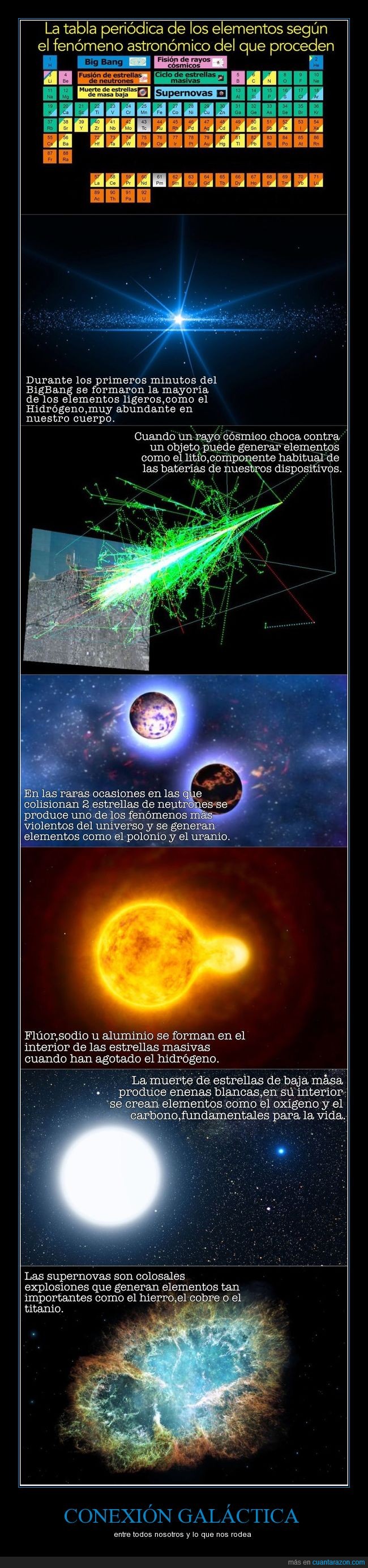 Estrellas,universo,elementos,supernova