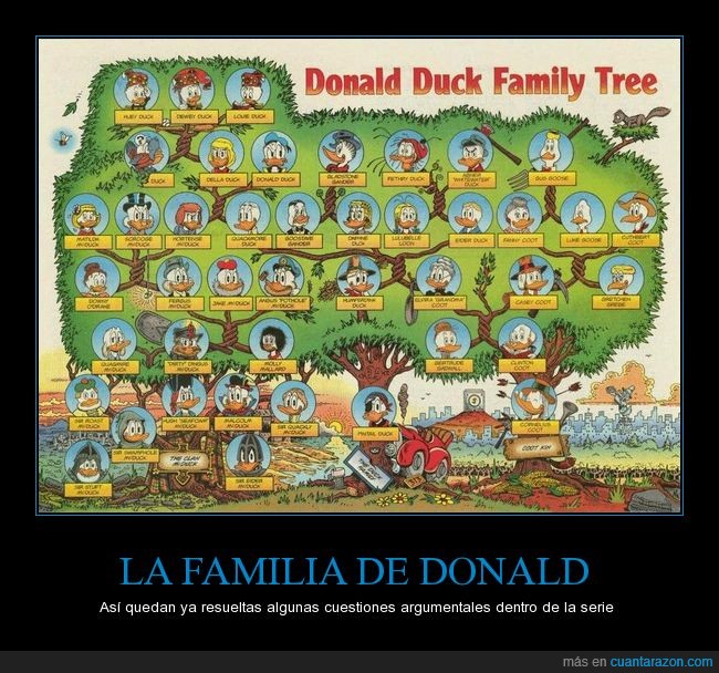 Quién demonios es el padre de los trillizos?,Ya sabemos que son hijos de la gemela de Donald . árbol,Disney,Pato Donald,Donald,Genealógico,McPato,Familia