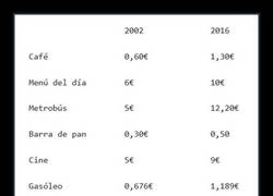Enlace a La indignante evolución de los salarios junto al precio de las cosas los últimos 15 años