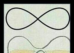 Enlace a La explicación de por qué el símbolo infinito se representa así