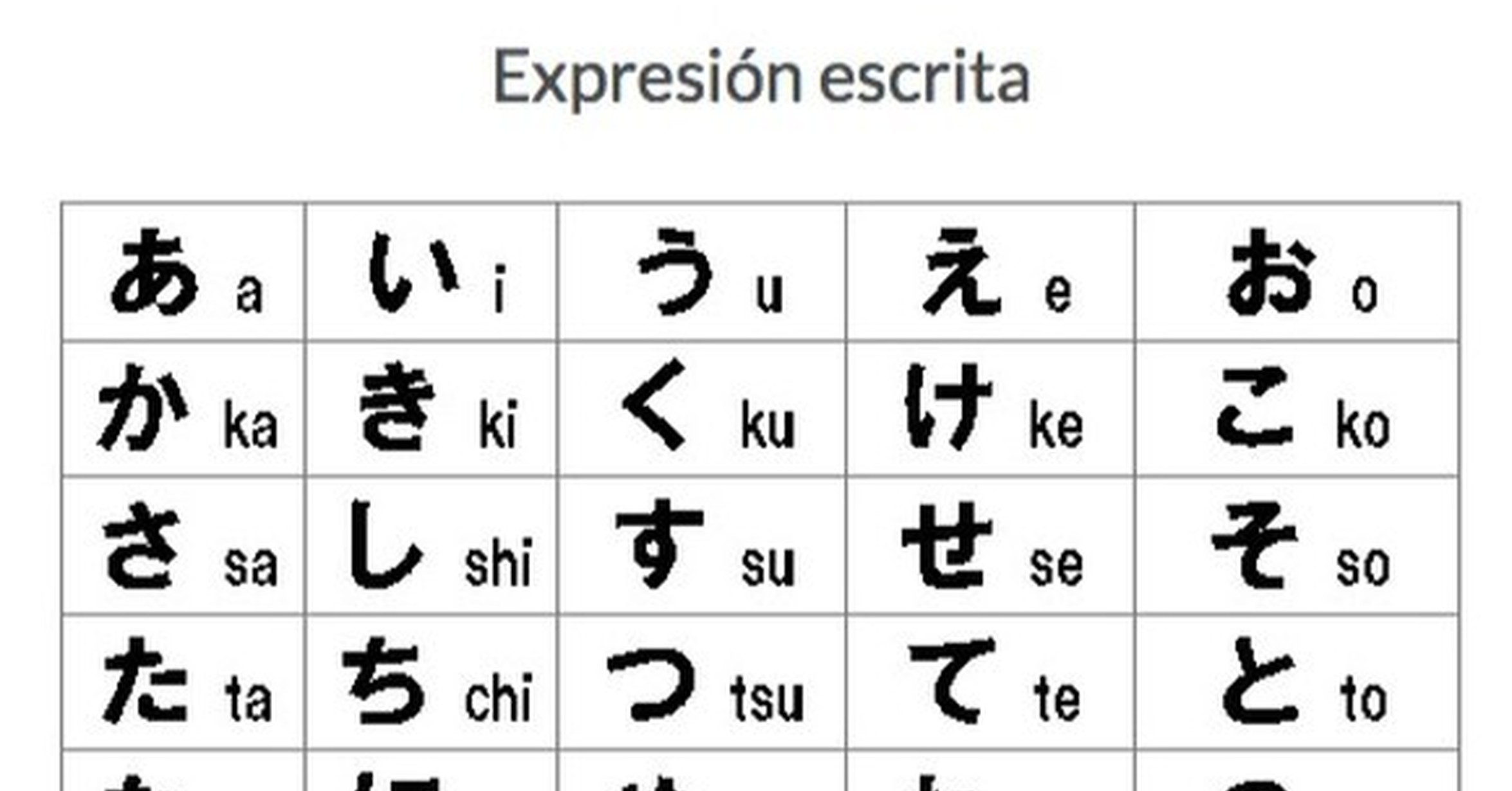 cu-nta-raz-n-cua-nto-tiempo-te-puede-llevar-aprender-japone-s