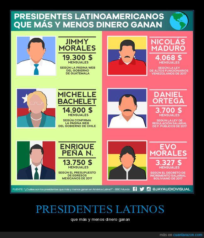 presidente,latinoamérica,jimmy morales,michelle bachelet,enrique peña,nicolás maduro,daniel ortega,evo morales,dinero,sueldo