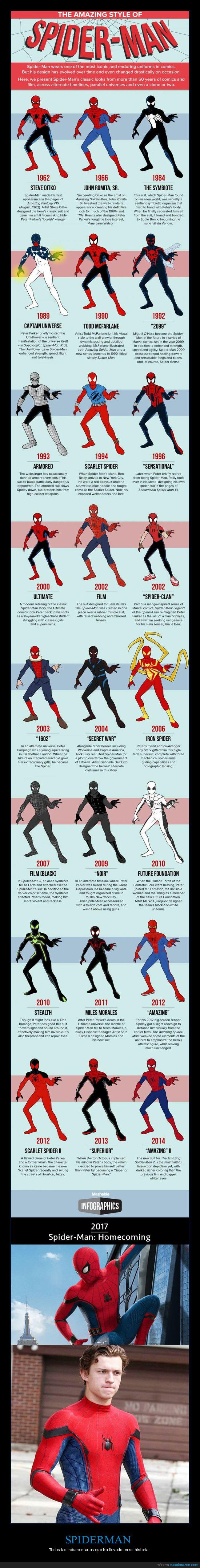 spiderman,superhéroes,trajes