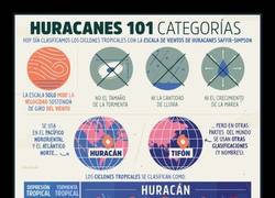 Enlace a Sepamos un poco más sobre huracanes y tifones
