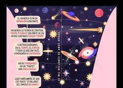 Enlace a La hipótesis de Stephen Hawking sobre el universo