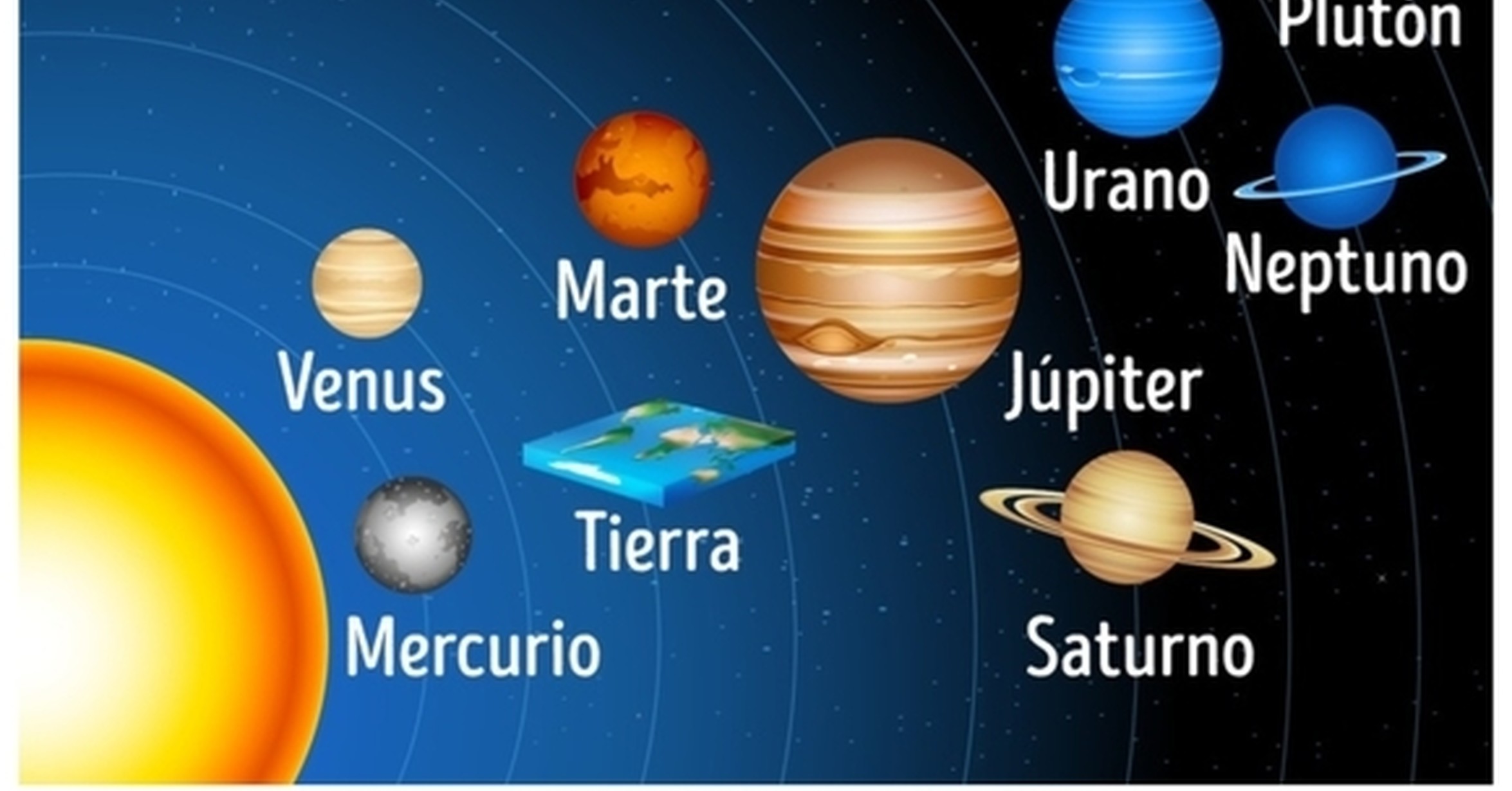 Солнце Меркурий Венера земля Марс Юпитер Сатурн Уран Нептун Плутон