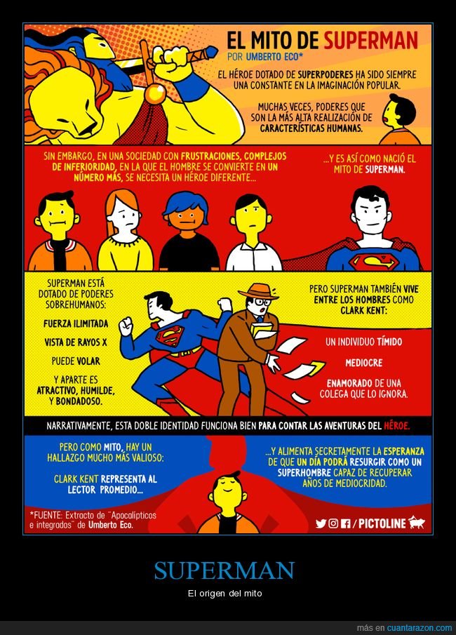 superman,origen,mito