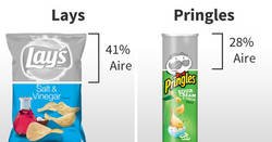 Enlace a Tras ver cuanto “aire” tienen las distintas bolsas de patatas fritas, seguramente nunca vuelvas a comprar ciertas marcas