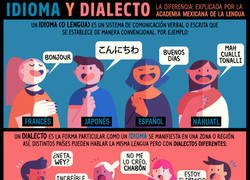 Enlace a Diferencia entre idioma y dialecto