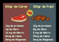 Enlace a Sugerencia alimentaria