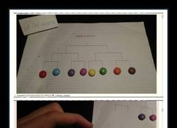 Enlace a Cuando tienes tanto tiempo libre que organizas un torneo de m&m's