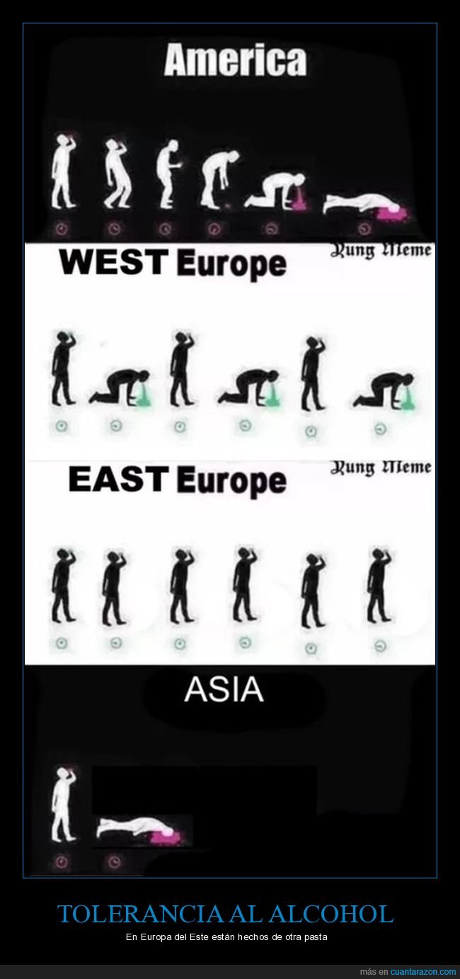 alcohol,tolerancia,curiosidades