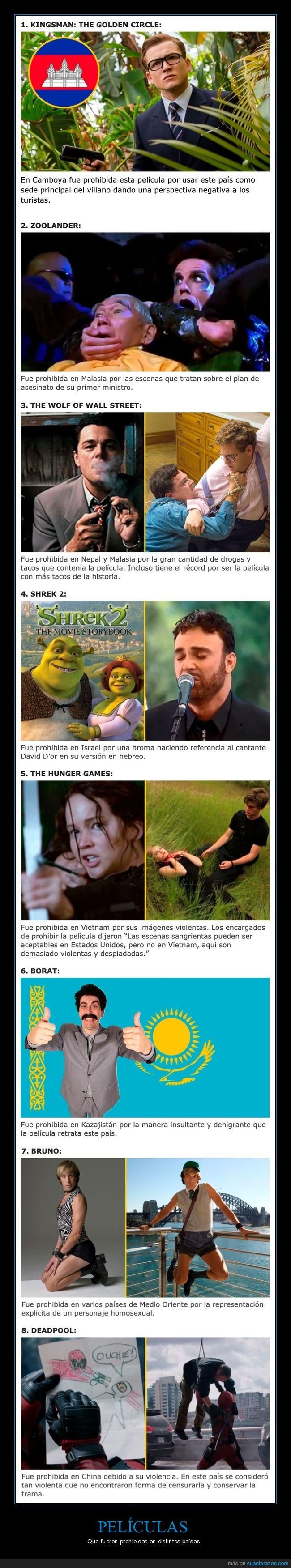 películas,prohibidas,países,censura,cine